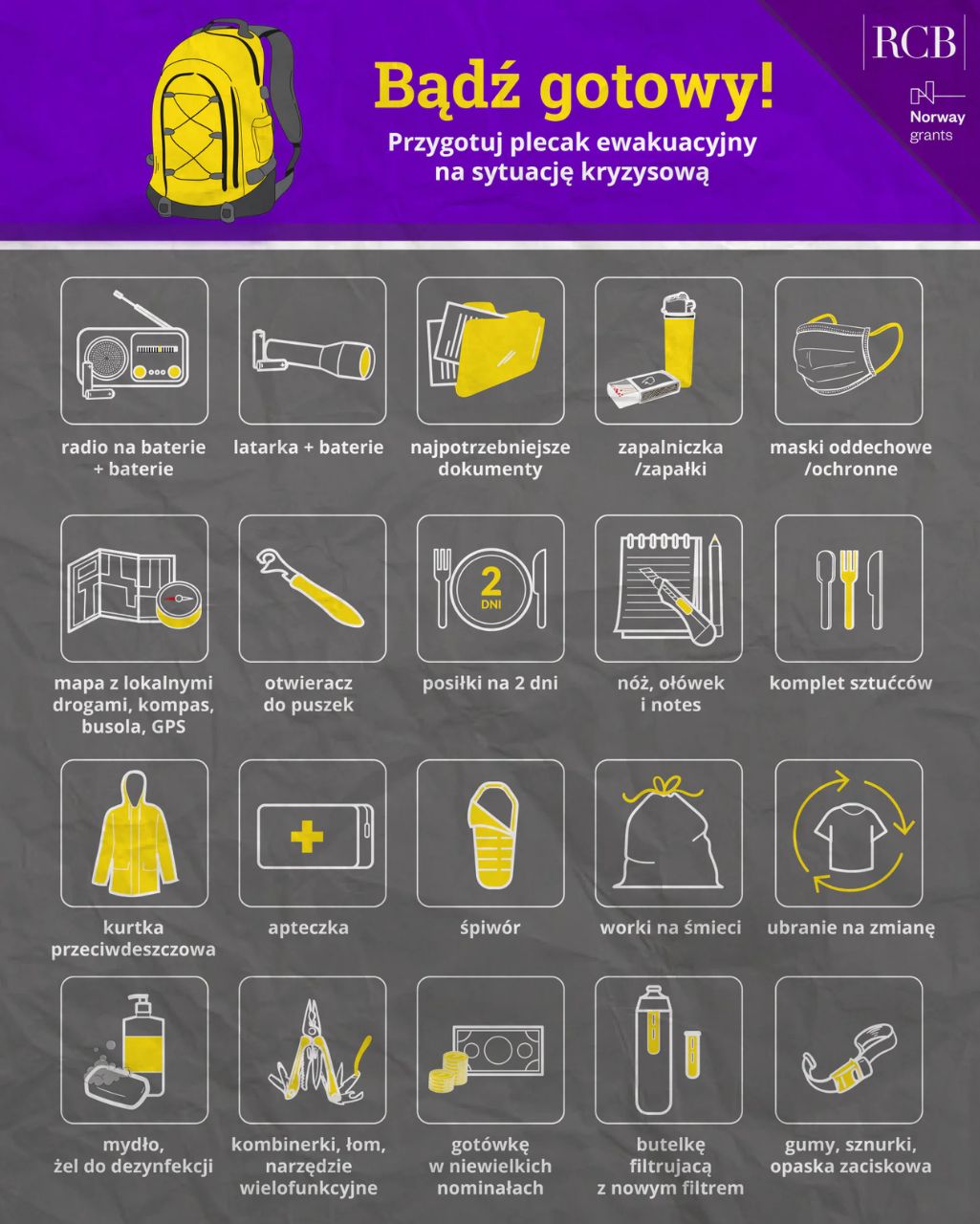 plecak ewakuacyjny - rządowe centrum bezpieczeństwa RCB